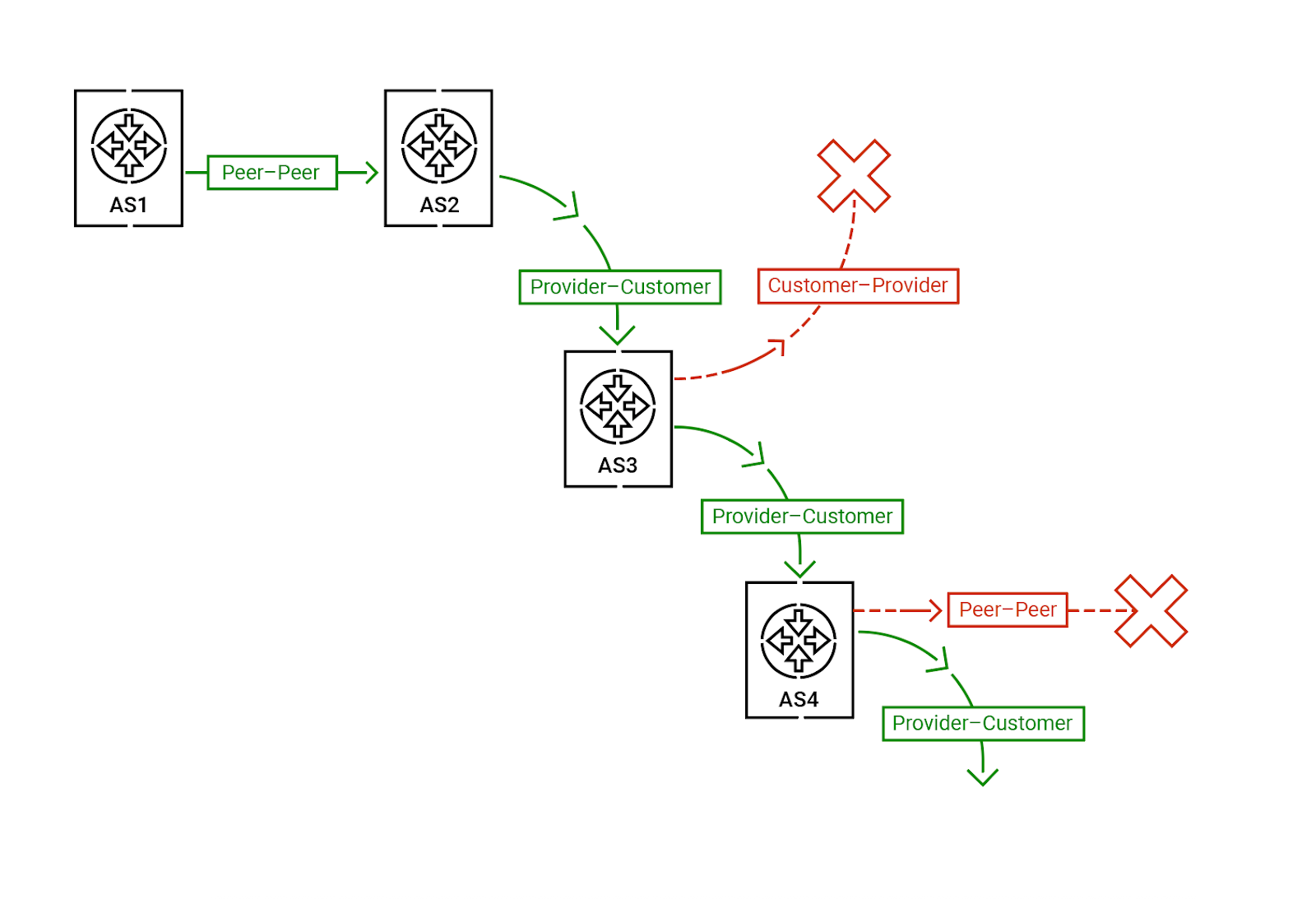 The case of mysterious BGP session resets caused by a malformed OTC attribute