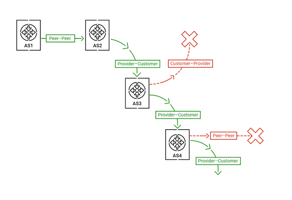 The case of mysterious BGP session resets caused by a malformed OTC attribute